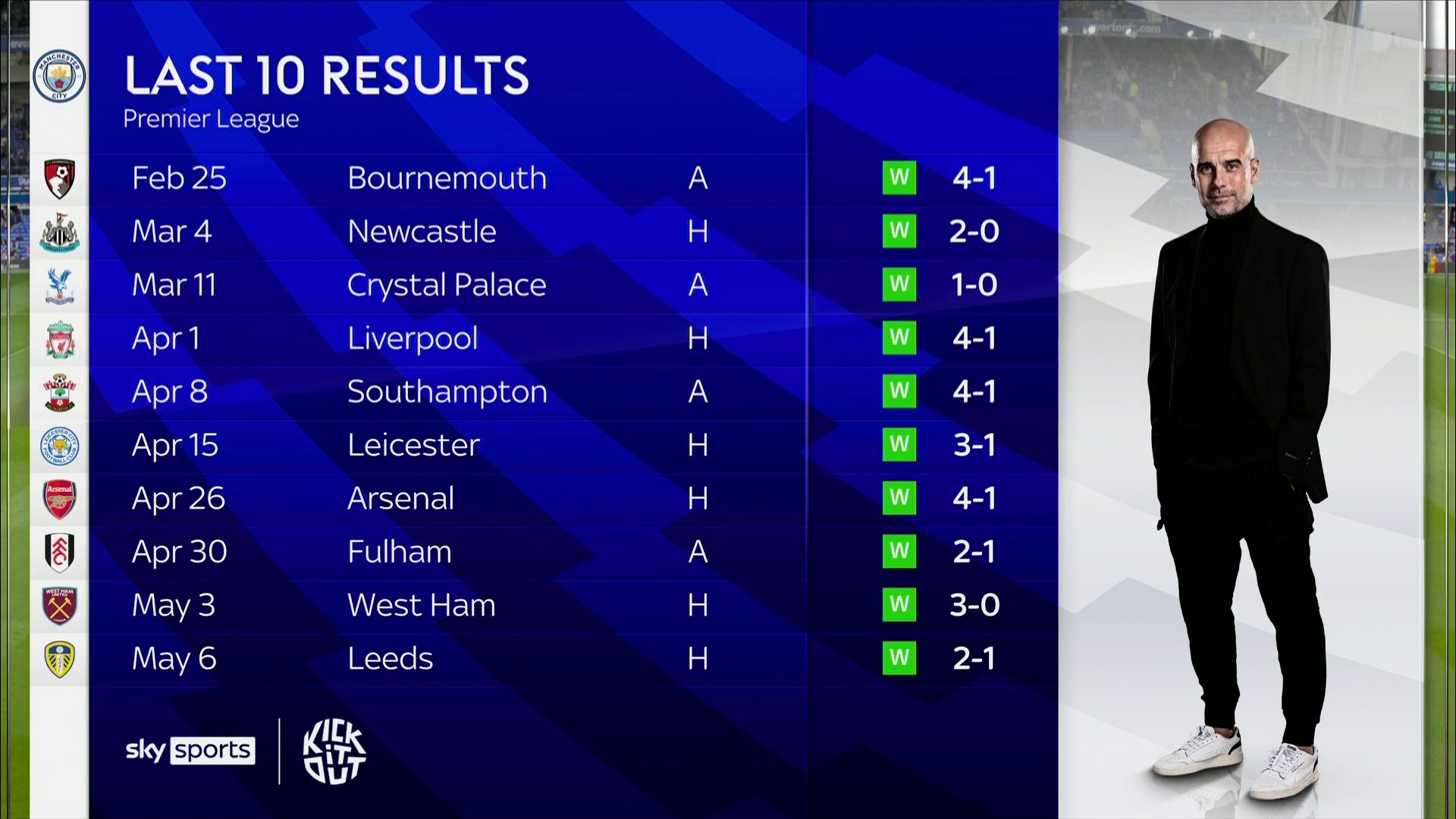 赛进程的关 赛进程的关